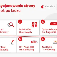 Jak pozycjonować stronę: 6 kroków od audytu technicznego po analizę. Poznaj skuteczne metody SEO.