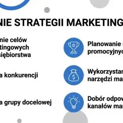 Kluczowe rodzaje strategii marketingowych: ustalanie celów, analiza konkurencji i grupy docelowej, planowanie promocji, wykorzystanie narzędzi i dobór kanałów.