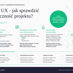 Testy UX pomagają sprawdzić użyteczność projektu. Grafika przedstawia rodzaje i etapy testów, w tym zadaniowe, zdalne i eyetracking.