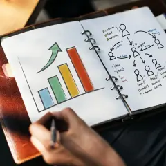 Rysunek schematu organizacyjnego i wykresu wzrostu w notatniku, ilustrujący strategię rozwoju firmy, być może z wykorzystaniem **cms drupal**.