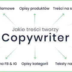 Copywriter tworzy artykuły blogowe, hasła reklamowe, opisy produktów, teksty na stronę, teksty sponsorowane, teksty sprzedażowe, posty na FB i IG, opisy kategorii, teksty na ulotki i artykuły eksperckie.