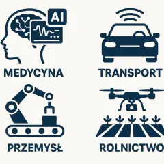 Zastosowania AI: medycyna, transport, przemysł, rolnictwo. Ikony przedstawiają mózg z danymi, auto, robota i drona nad polami.