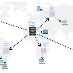 Schemat sieci rozproszonej. Centralny serwer "Origin server" komunikuje się z serwerami CDN na całym świecie, które obsługują urządzenia końcowe. CDN to sieć serwerów dostarczania treści.