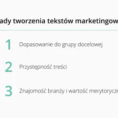 Zasady tworzenia skutecznego **tekstu reklamowego**: dopasowanie do grupy, przystępność i znajomość branży.
