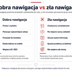 Porównanie dobrej i złej nawigacji. Dobra jest prosta, czytelna, wspiera UX/SEO i działa na mobile, jak dobrze zaprojektowany sticky menu. Zła jest chaotyczna i ukrywa informacje.