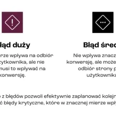 Cztery ikony symbolizujące błędy: krytyczny, duży, średni i mały. Pomagają zrozumieć ich wpływ na user experience i konwersję.
