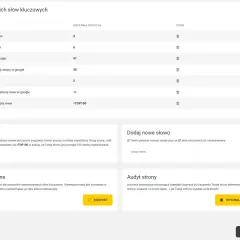 Tabela z pozycjami słów kluczowych w Google. Monitorowanie pozycji strony www, hosting wordpress.