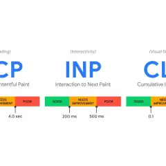 Wykres przedstawia kluczowe wskaźniki **web vitals**: LCP, INP i CLS, z podziałem na kategorie "GOOD", "NEEDS IMPROVEMENT" i "POOR" oraz ich wartości.