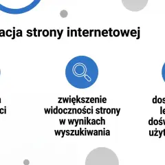 Optymalizacja co to znaczy? Poprawa wydajności, widoczności w wyszukiwarkach i lepsze doświadczenie użytkownika.