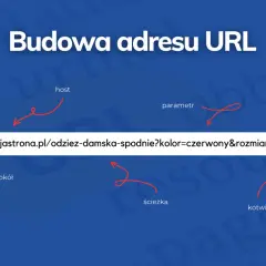Budowa adresu URL: protokół, host, ścieżka, parametr, kotwica. To jak adres strony, co to url.