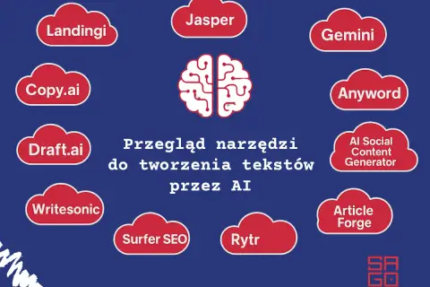 Narzędzia AI do tworzenia contentu: Landingi, Jasper, Gemini, Copy.ai, Anyword, Draft.ai, AI Social Content Generator, Writesonic, Surfer SEO, Rytr, Article Forge.