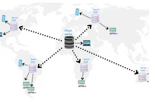 Schemat sieci rozproszonej. Centralny serwer "Origin server" komunikuje się z serwerami CDN na całym świecie, które obsługują urządzenia końcowe. CDN to sieć serwerów dostarczania treści.