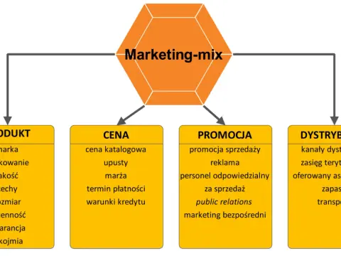 Sponsoring w marketingu - jak budować markę i zyskiwać klientów?