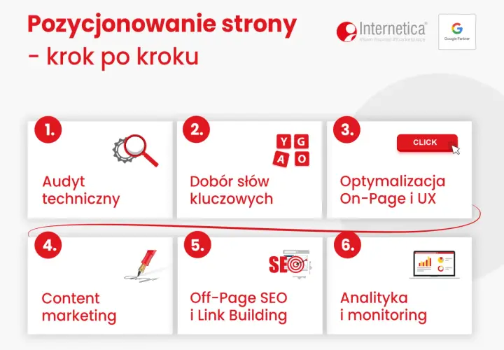 Jak pozycjonować stronę: 6 kroków od audytu technicznego po analizę. Poznaj skuteczne metody SEO.