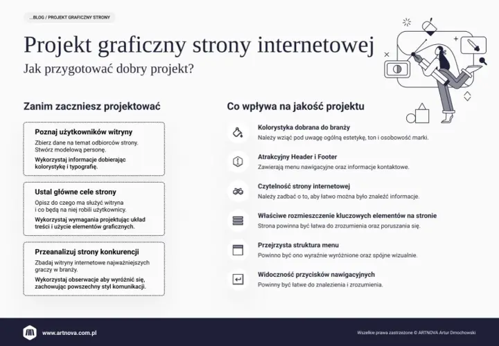 Nagłówek strony: Projekt graficzny strony internetowej. Jak przygotować dobry projekt?