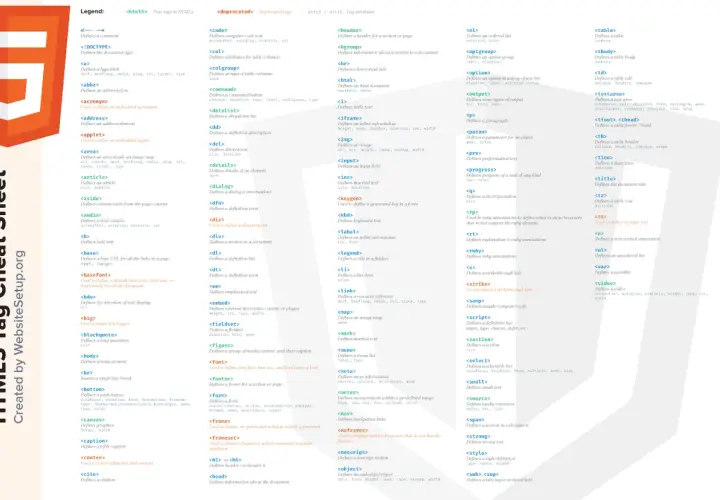 Lista definicji HTML: przegląd tagów i ich zastosowań.