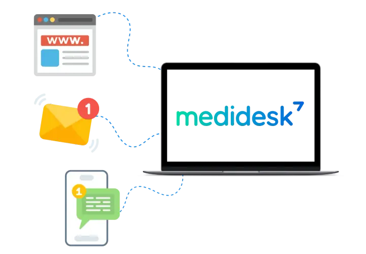 Grafika ilustruje akwizycję danych z przeglądarki, maila i telefonu na laptop z logo medidesk.