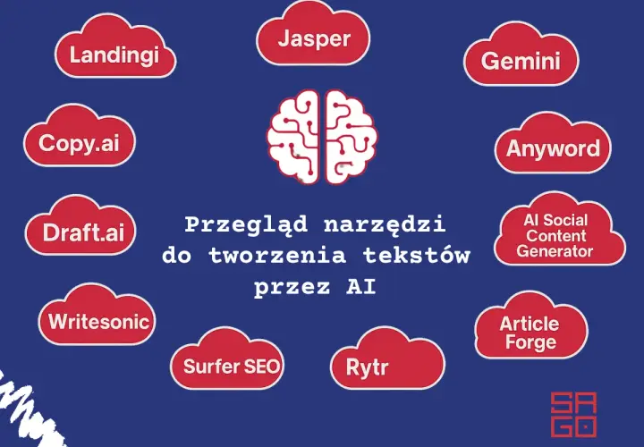 Przegląd narzędzi do tworzenia tekstów przez AI, m.in. Jasper, Gemini, Copy.ai.
