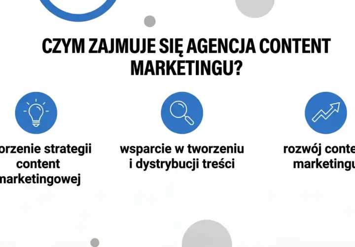 Agencja content marketingu tworzy strategie, wspiera tworzenie i dystrybucję treści oraz rozwija marketing.