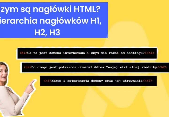 Kobieta wskazuje na hierarchię nagłówków HTML: <h1>Co to jest domena internetowa?</h1>, <h2>Do czego jest potrzebna domena?</h2>, <h3>Zakup i rejestracja domeny.</h3>