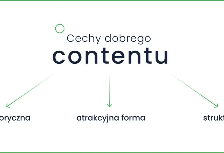 Cechy dobrego kontentu: wartość merytoryczna, atrakcyjna forma, struktura pod SEO.