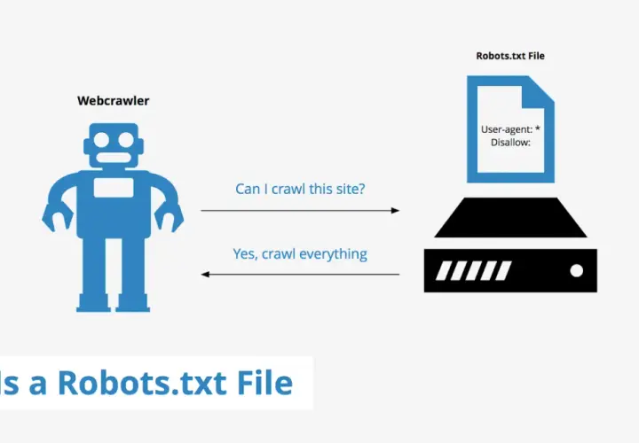 Robot pyta o pozwolenie na indeksowanie strony. Plik robots.txt odpowiada: "Tak, indeksuj wszystko".