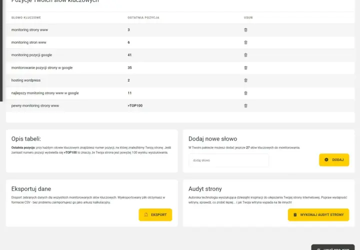 Tabela z pozycjami słów kluczowych w Google. Monitorowanie pozycji strony www, hosting wordpress.