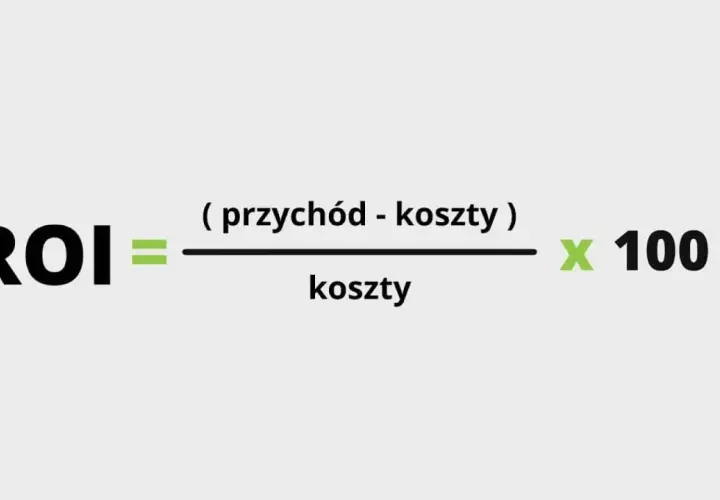 Wzór na ROI: (przychód - koszty) / koszty * 100. Oblicz zwrot z inwestycji.