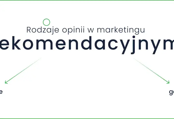 Rodzaje opinii w marketingu rekomendacyjnym: organiczne i generowane.