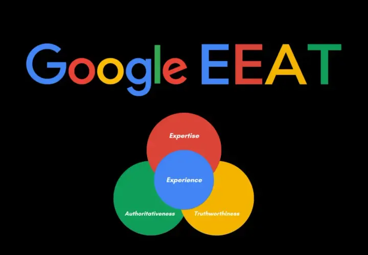 Google EEAT: doświadczenie, ekspertyza, autorytet i wiarygodność. Kluczowe dla SEO.