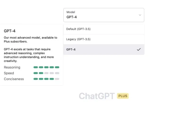 Wybór modelu GPT-4 w ChatGPT Plus. Opisuje jego zaawansowane możliwości w zakresie rozumowania i kreatywności.