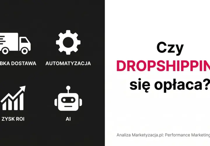 Grafika przedstawia cztery ikony: ciężarówkę (szybka dostawa), koło zębate (automatyzacja), wykres wzrostu (zysk ROI) i robota (AI). Obok widnieje pytanie: "Czy DROPSHIPPING się opłaca?".