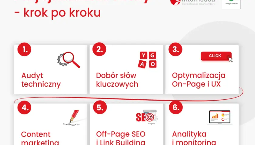 Jak pozycjonować stronę: 6 kroków od audytu technicznego po analizę. Poznaj skuteczne metody SEO.