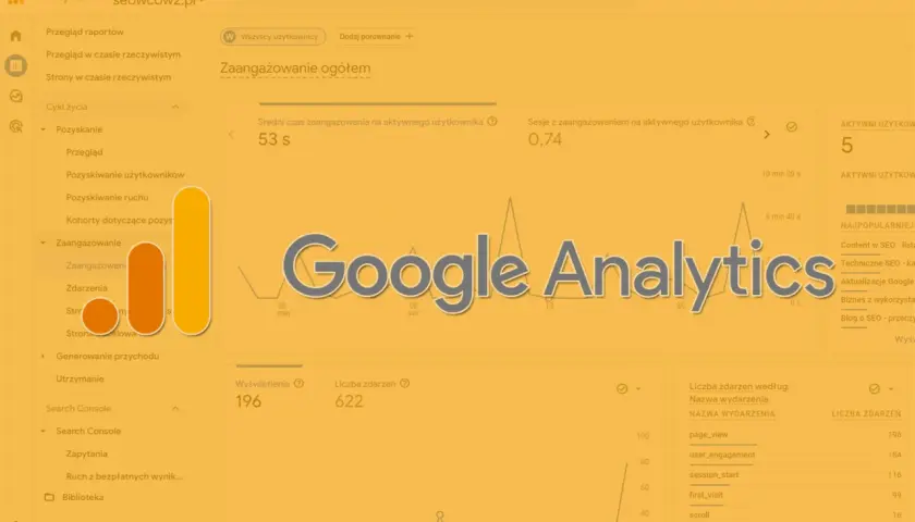 Panel Google Analytics. Widok raportów, zaangażowanie użytkowników, sesje, wyświetlenia, zdarzenia. GA4 co to?