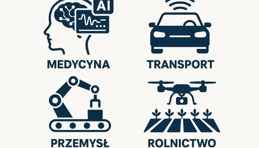 Zastosowania AI: medycyna, transport, przemysł, rolnictwo. Ikony przedstawiają mózg z danymi, auto, robota i drona nad polami.