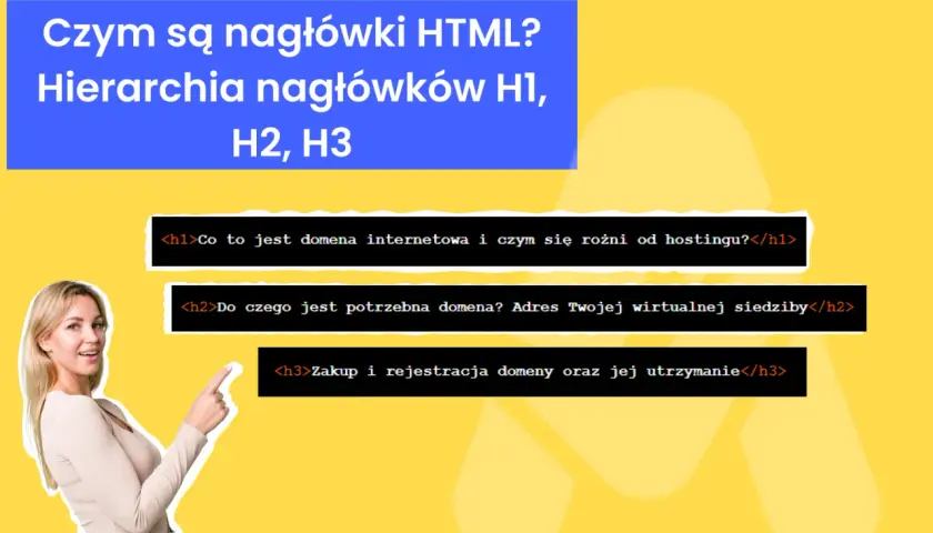 Kobieta wskazuje na hierarchię nagłówków HTML: <h1>Co to jest domena internetowa?</h1>, <h2>Do czego jest potrzebna domena?</h2>, <h3>Zakup i rejestracja domeny.</h3>