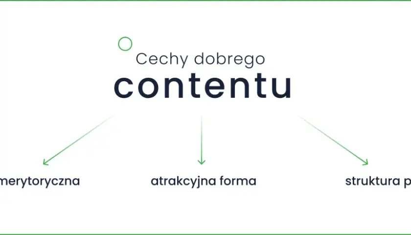 Cechy dobrego kontentu: wartość merytoryczna, atrakcyjna forma, struktura pod SEO.