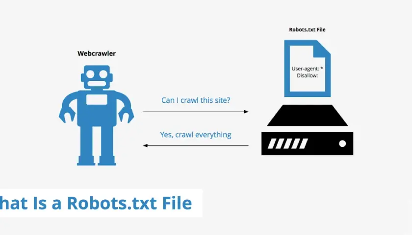 Robot pyta o pozwolenie na indeksowanie strony. Plik robots.txt odpowiada: "Tak, indeksuj wszystko".