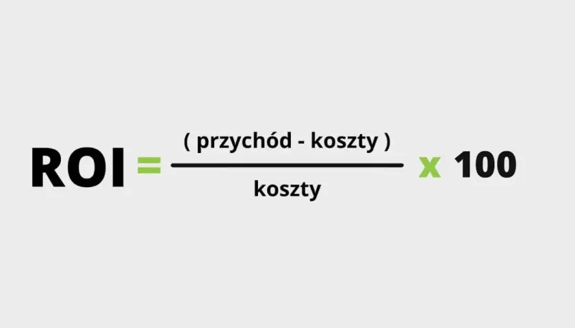 Wzór na ROI: (przychód - koszty) / koszty * 100. Oblicz zwrot z inwestycji.