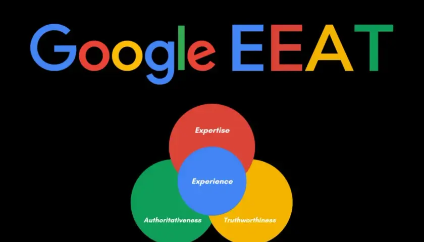 Google EEAT: doświadczenie, ekspertyza, autorytet i wiarygodność. Kluczowe dla SEO.