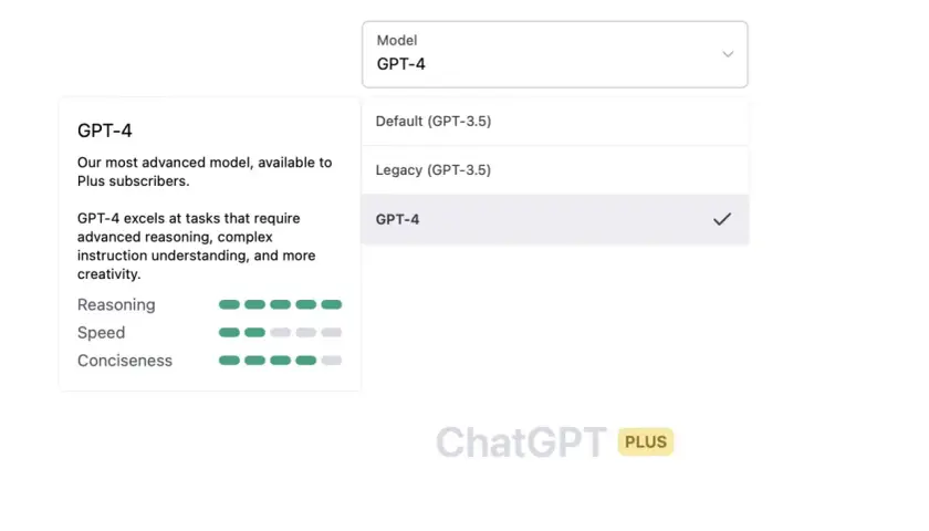 Wybór modelu GPT-4 w ChatGPT Plus. Opisuje jego zaawansowane możliwości w zakresie rozumowania i kreatywności.