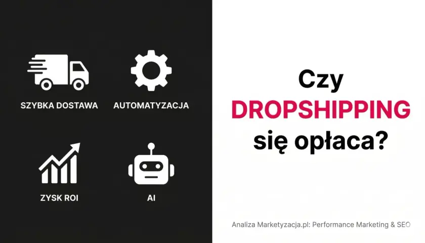 Grafika przedstawia cztery ikony: ciężarówkę (szybka dostawa), koło zębate (automatyzacja), wykres wzrostu (zysk ROI) i robota (AI). Obok widnieje pytanie: "Czy DROPSHIPPING się opłaca?".