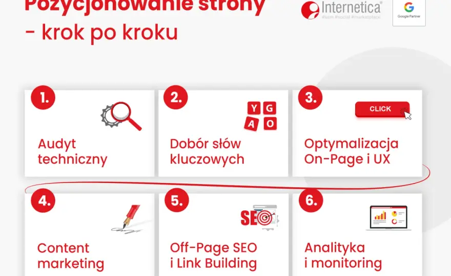 Pozycjonowanie strony - Jak budować widoczność krok po kroku?