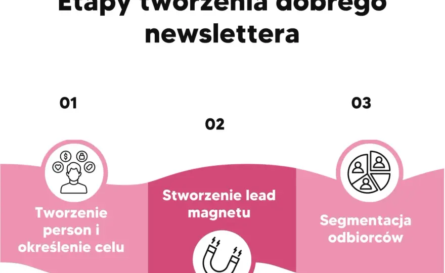 Email marketing - praktyczny przewodnik. Czy to się opłaca?