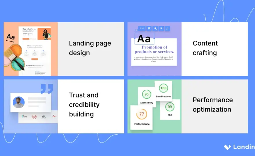 Landing page - co to? Przewodnik dla skutecznego marketingu