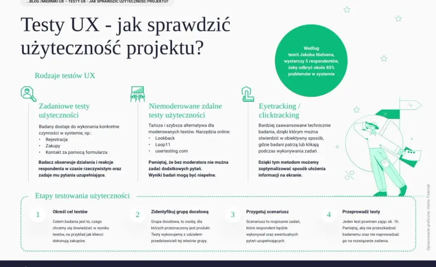 Testy użyteczności - Jak poprawić UX i konwersję bez zgadywania?