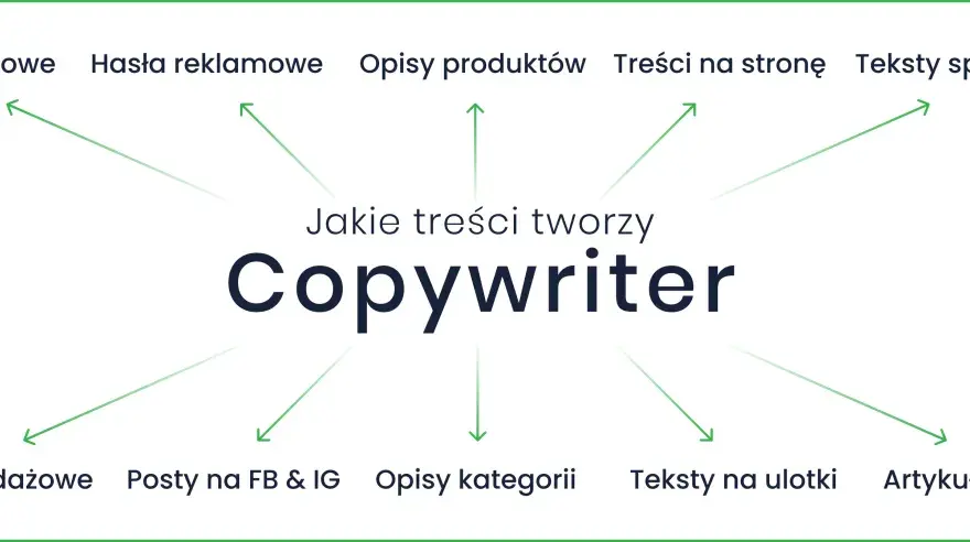 Co robi copywriter? Poznaj zawód od podszewki - poradnik