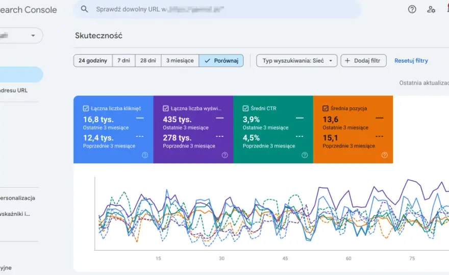 Analizator SEO - Dlaczego wysoki wynik nie gwarantuje indeksacji?