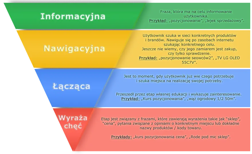 Lejek sprzedażowy - jak go zbudować, by zaczął realnie sprzedawać?