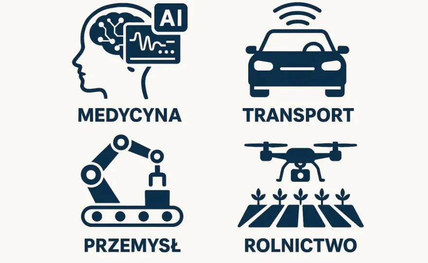 Zastosowania sztucznej inteligencji w biznesie - Jak zyskać czas?